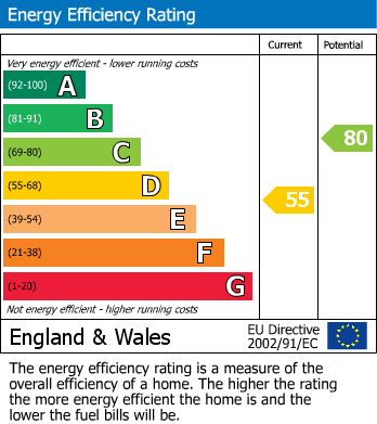 EPC Graph for Cranmore Road, Castle Bromwich, Birmingham