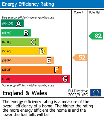 EPC Graph for Lichfield Road, Four Oaks, Sutton Coldfield