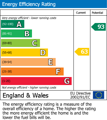 EPC Graph for Coventry Road, Coleshill, Birmingham